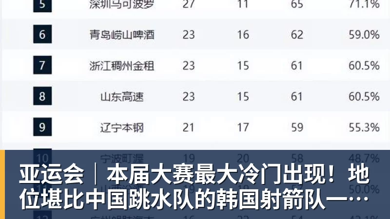 开云·体育亚运会｜本届大赛最大冷门出现！地位堪比中国跳水队的韩国射箭队一日连失两金